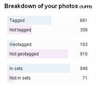 Flickr photo stats breakdown