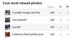 Flickr photo stats most viewed