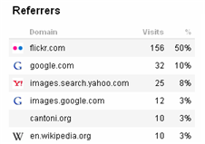 Flickr photo stats referrers